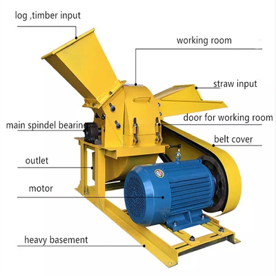 1.1kw ถึง 11kw มะพร้าวแกลบเครื่องบด Antiwear Hammer Mill
